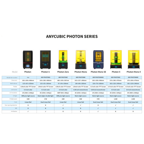 Anycubic Photon X